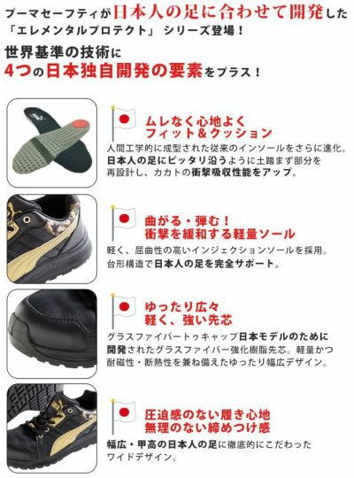 PUMA プーマ 安全靴 Impulse Low インパルス ロー 64.331.0