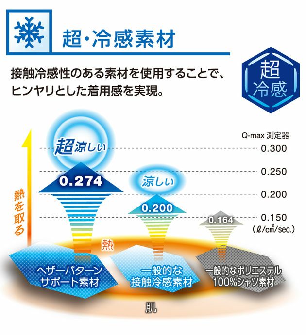 CO-COS コーコス グラディエーター 春夏インナー 接触冷感ヘザーパターン クールパワーサポートアームカバー G-51136
