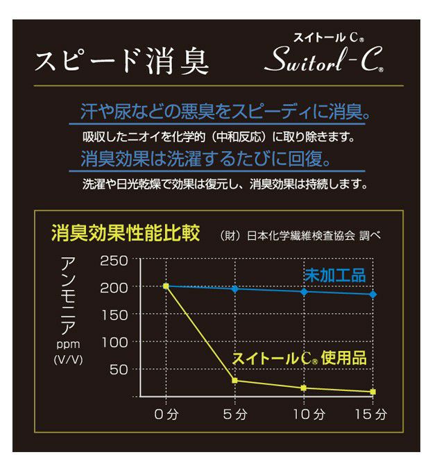 おたふく 通年インナー BTアウトラスト ロングスリーブ クルーネックシャツ レディース JW-539