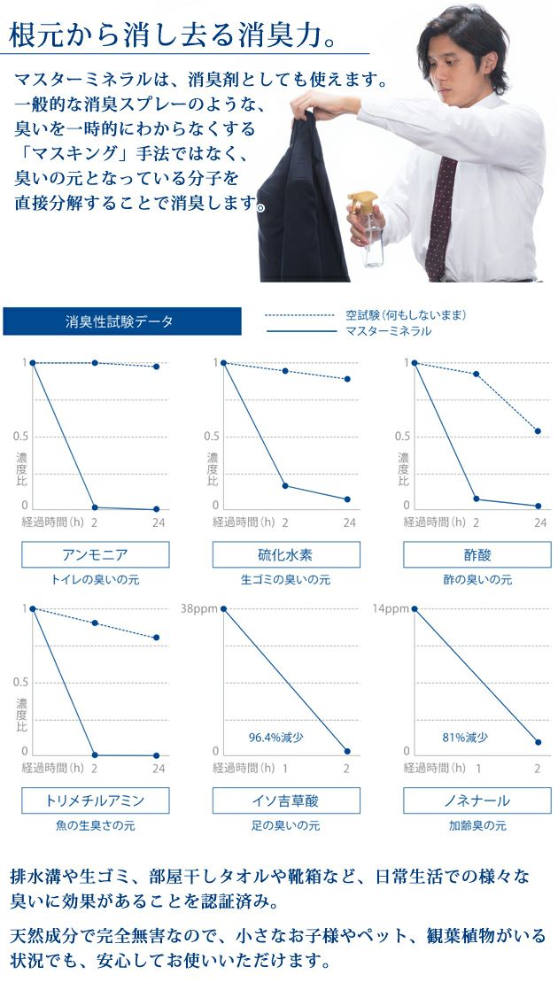 マスターミネラル マスターミネラル300ml 洗剤