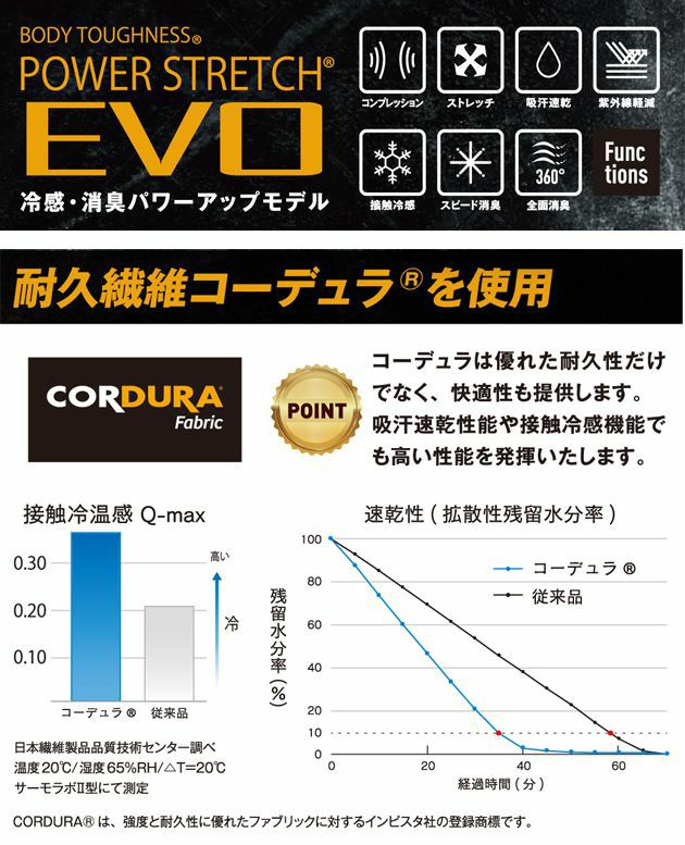 おたふく 春夏インナー BTパワーストレッチEVOロングパンツ JW-732