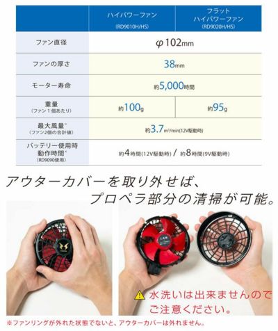 サンエス 作業着 空調作業服 空調風神服 フラットハイパワーファン　 RD9020H