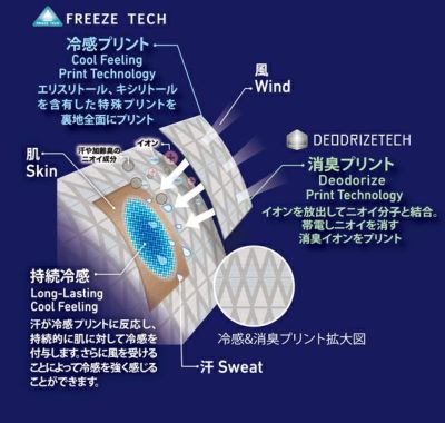 富士手袋工業 春夏インナー 氷撃 長袖クルーネック(丸首) 4890