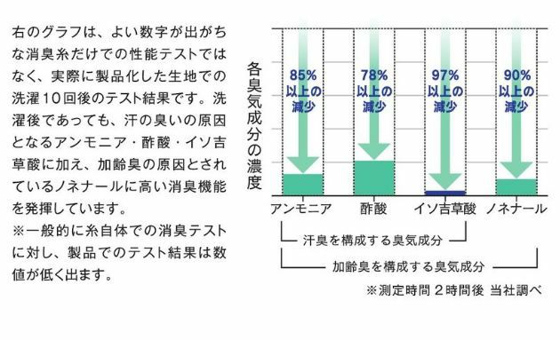 おたふく 秋冬インナー BTパワーストレッチサーモデオロングタイツ レディース JW-268