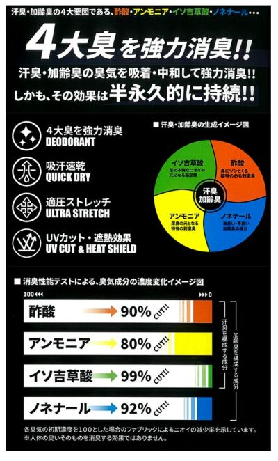 アルトコーポレーション 通年インナー パワーデオドラントハーフタイツ AF903