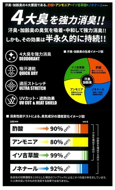 アルトコーポレーション 通年インナー パワーデオドラントVネックT（半袖） AF906