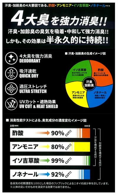 アルトコーポレーション レディースインナー パワーデオドラントUネックT（半袖） AF908