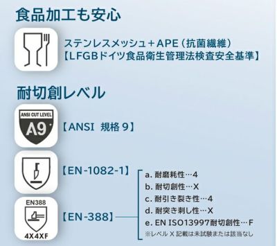 富士手袋工業 手袋 耐切創ワイヤー手袋 4850