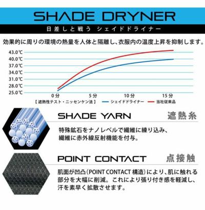 カジメイク 作業着 春夏作業服 シェイドドライナー長袖ZIP Plus 8836