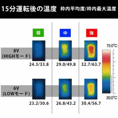 アイズフロンティア 作業着 電熱ウェア Linxas パッとヒーター LX-PAT