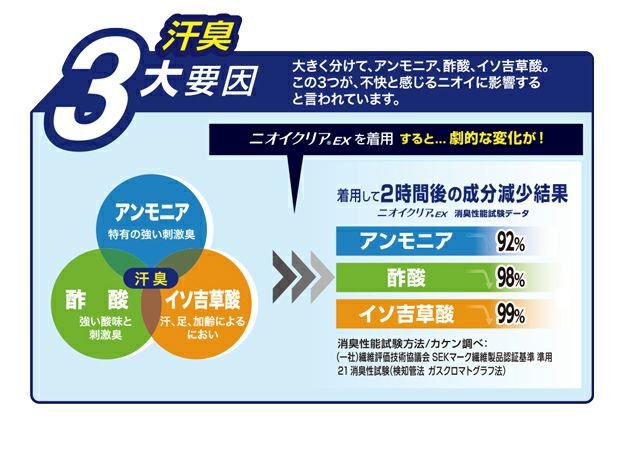 S～3L CO-COS コーコス グラディエーター 作業着 春夏作業服 ニオイクリア 消臭冷感天竺Tシャツ G-757