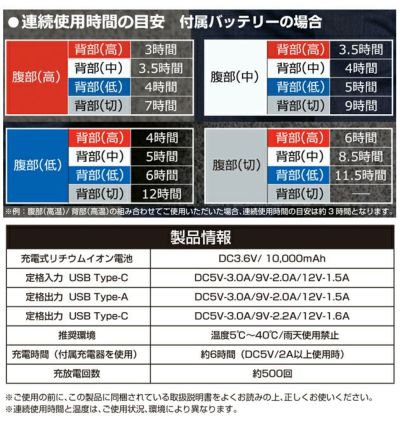 S～3L SOWA 桑和 電熱ウェア ヒートベストコンプリートセット 17029