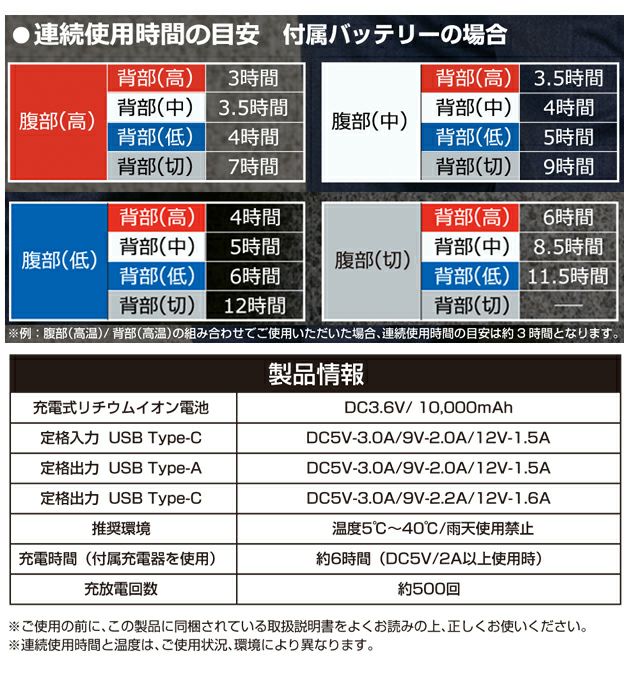 S～3L SOWA 桑和 電熱ウェア ヒートベストコンプリートセット 17029