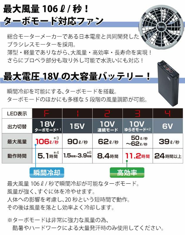 普及品週末限定値引き️ジーベック空調服スターターキット　18V その他