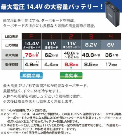 空調服 空調服 作業着 スターターキット14.4Vワンタッチファンデバイスセット(ロングケーブルタイプ) XS23021L