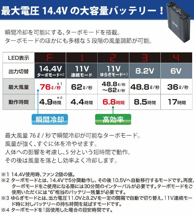 空調服 空調服 作業着 スターターキット14.4Vワンタッチファンデバイスセット(ロングケーブルタイプ) XS23021L