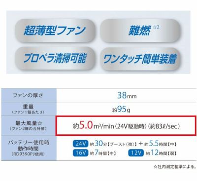 サンエス 空調作業服 作業着 空調風神服 24V仕様フラットファンセット 2023年モデル RD9320PH