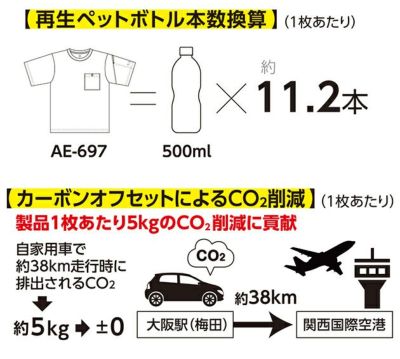 SS～3L CO-COS コーコス 春夏作業服 作業着 エコ半袖Tシャツ AE-697