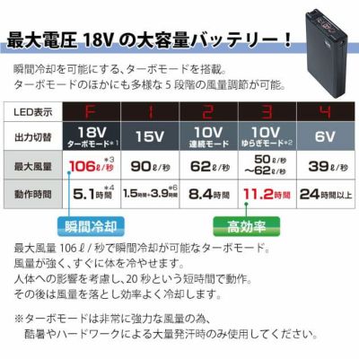 空調服 空調服 作業着 バッテリー18V BT23211