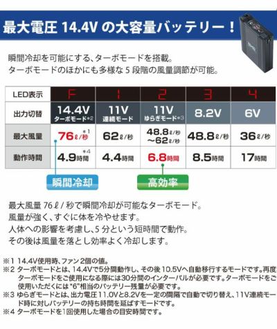 空調服 空調服 作業着 バッテリー14.4V BT23231