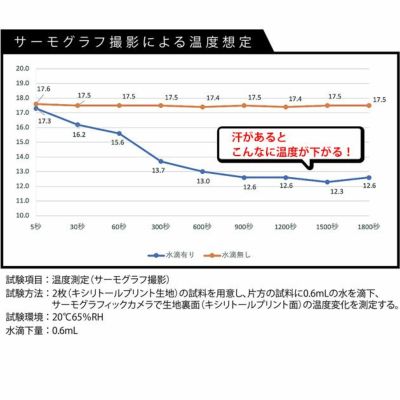 カジメイク 春夏作業服 作業着 冷感プリント半袖ポロシャツ 8847