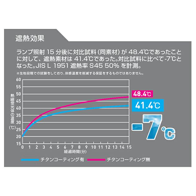 4L SOWA 桑和 空調作業服 作業着 EFベスト 7439-06