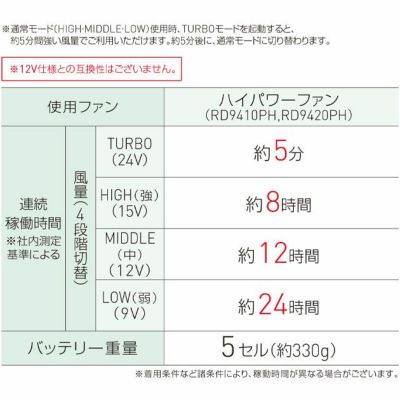 サンエス 空調作業服 作業着 空調風神服 24Vリチウムイオンバッテリーセット 2024年モデル(充電器付き) RD9490PJ