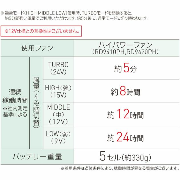 サンエス 空調作業服 作業着 空調風神服 24Vバッテリー・フラットファンセット 2024年モデル RD9490PJ　RD9420PH