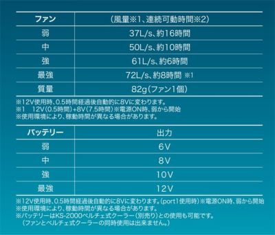 クロダルマ 空調作業服 作業着 ファン・バッテリーフルセット KS-60