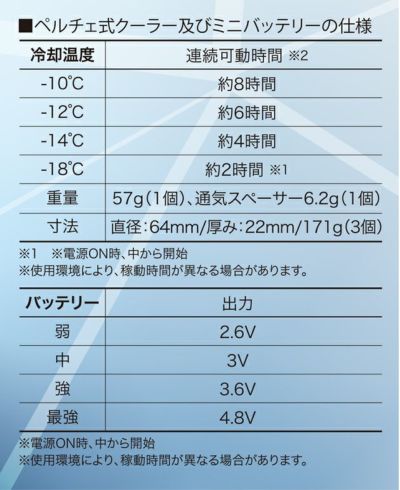 クロダルマ 空調作業服 作業着 ベスト・デバイスフルセット KS-2100