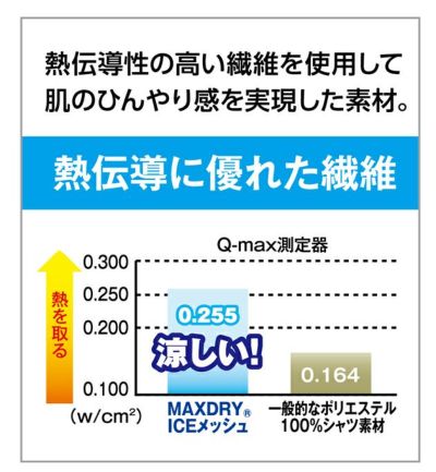 SS～3L CO-COS コーコス 春夏作業服 作業着 MAXDRY（R）ICE冷感半袖ポロシャツ G-1687