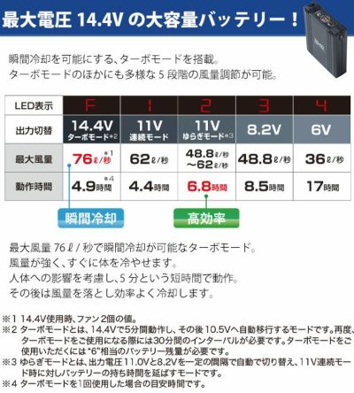 アイトス 空調服 作業着 タルテックス 空調服ベスト(男女兼用) 14.4Vファン・バッテリーフルセット AZ-50195・AZ-865987