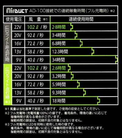 ネオテライズ NEOterize 空調作業服 作業着 AIRDUCT(エアーダクト) ファンユニットセット AD-200 AD-201