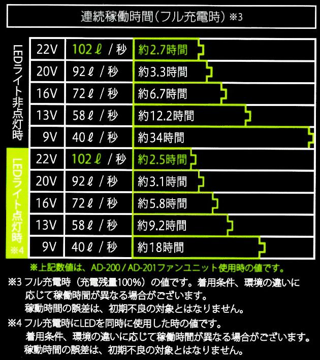 ネオテライズ NEOterize 空調作業服 作業着 AIRDUCT(エアーダクト) バッテリー・ファンセット AD-100・AD-200・AD-201