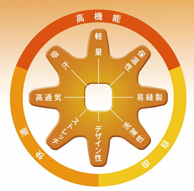 M～3L クロダルマ 秋冬インナー アンダーレイヤー DG815