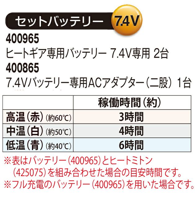 ATACK BASE アタックベース 電熱ウェア 作業着 APEX WIN ヒートミトン バッテリーセット 425075
