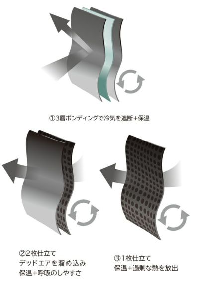 TSDESIGN 藤和 秋冬インナー BARACLAVA Hybrid 3229