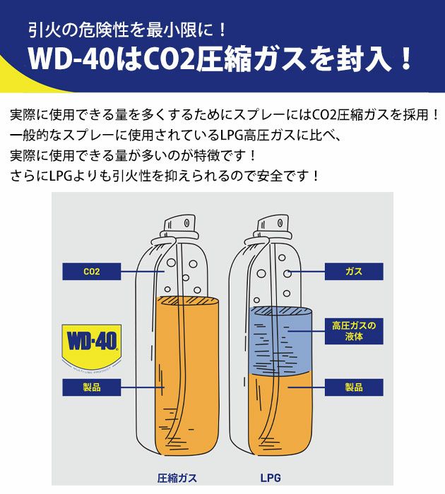 WD-40 作業用品 潤滑・防錆スプレー WD009
