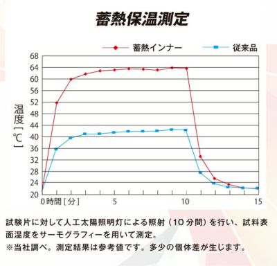 おたふく 秋冬インナー BTサーモエボエアー ミディアムウェイトハーフジップハイネックシャツ JW-249