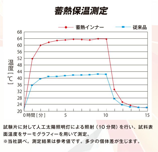 おたふく 秋冬インナー BTサーモエボエアー ミディアムウェイトハーフジップハイネックシャツ JW-249