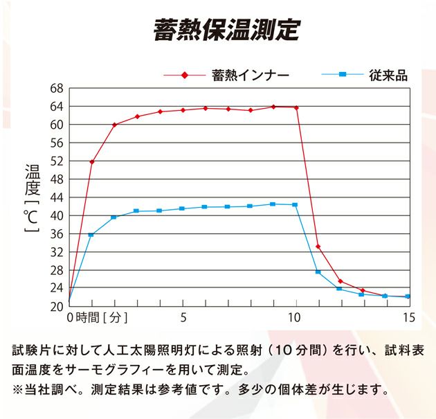 おたふく 秋冬インナー BTサーモエボエアー ミディアムウェイトロングタイツ JW-242