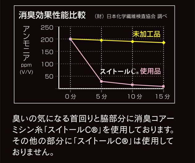 おたふく 秋冬インナー BTヒートブースト ヘビーウェイトハーフジップハイネックシャツ JW-187