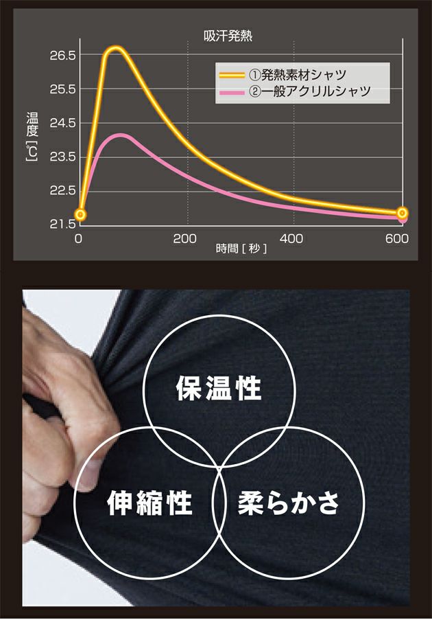 おたふく 秋冬インナー 発熱吸汗速乾前開きロングタイツ JW-153
