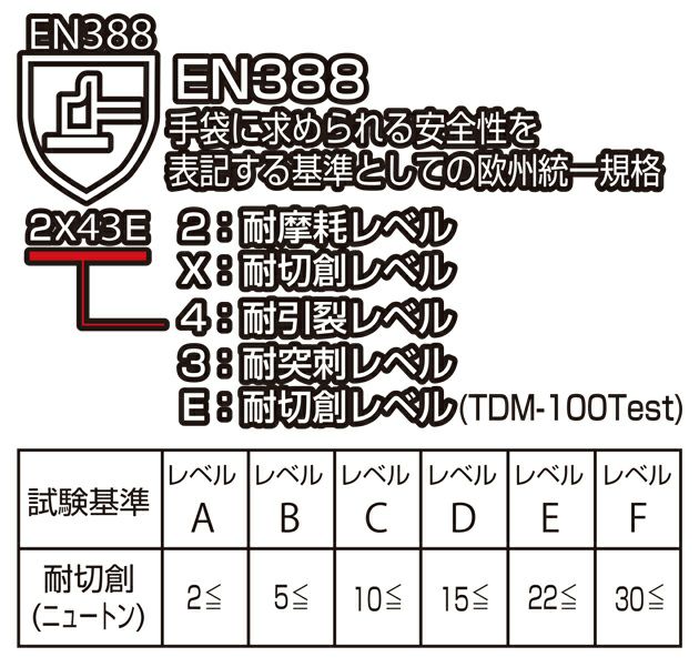 富士グローブ 手袋 ノンカットハードグリップ BD-508