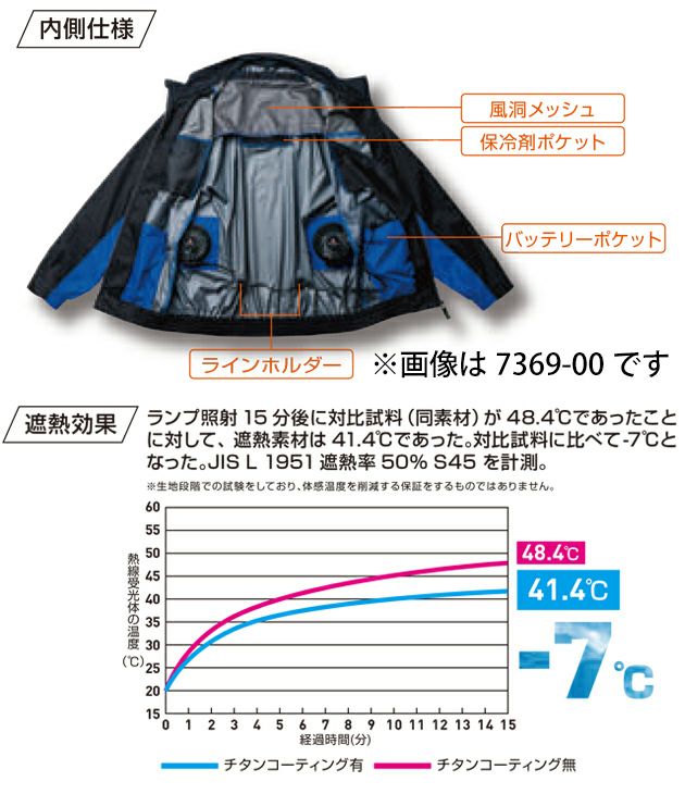 4L～5L SOWA 桑和 空調作業服 作業着 EFベスト 7369-06