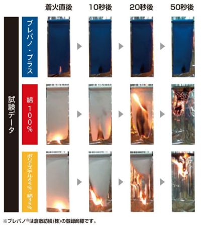 SS～3L SOWA 桑和 春夏作業服 作業着 長袖ブルゾン（難燃） 6052-00