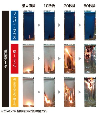 SS～3L SOWA 桑和 春夏作業服 作業着 カーゴパンツ（難燃、ワンタック、脇ゴム） 6052-08