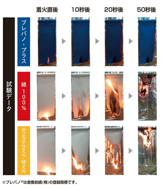 6L SOWA 桑和 春夏作業服 作業着 カーゴパンツ（難燃、ワンタック、脇ゴム） 6052-08