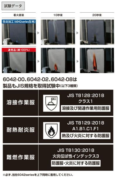 SOWA 桑和 春夏作業服 作業着 溶接帽(難燃) 6042-90