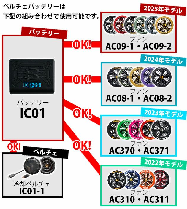BURTLE バートル 冷却ペルチェ 作業着 アイスクラフト(ペルチェ) IC101S
